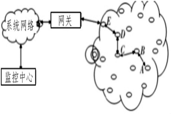 空氣質(zhì)量檢測(cè)如何利用好無線傳感技術(shù)？