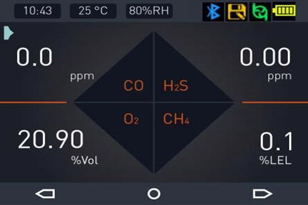 苯、甲苯、二甲苯的室內(nèi)環(huán)境監(jiān)測！
