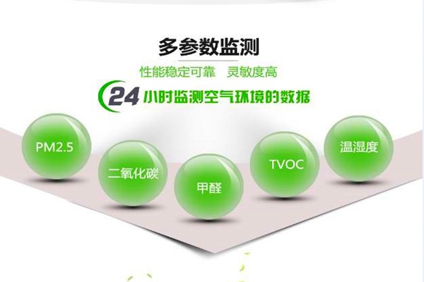 環境檢測市場上經常出現的一些問題！