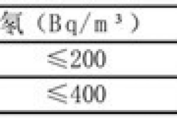 空氣環境監測所針對的污染物有哪些？