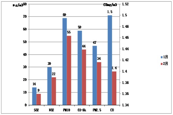 這些環境監測技術，你曉得么？
