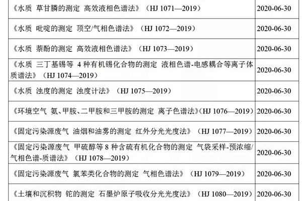 環境監測公司注意啦！新環境監測技術規范將于今年6月實施！