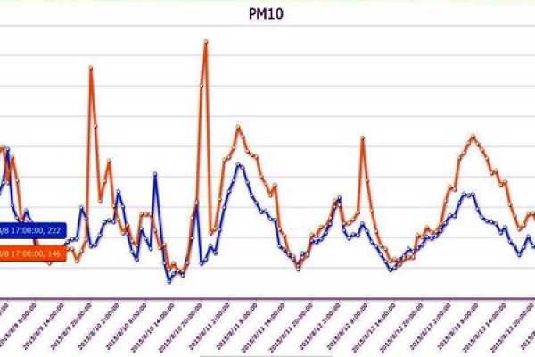 環境監測數據分析技術的落地！