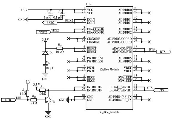 ZigBee環境監測系統缺一不可的兩大硬件！