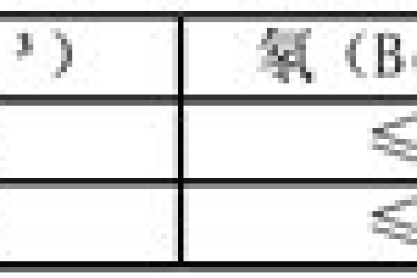 室內環境監測針對那些污染物？