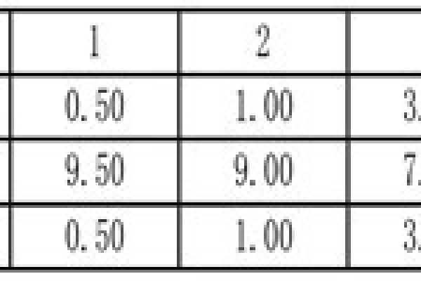 氨的監測以及質量控制！