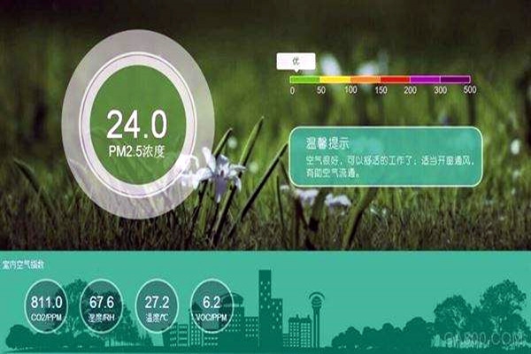 空氣質量實時監測數據的可比性分析！