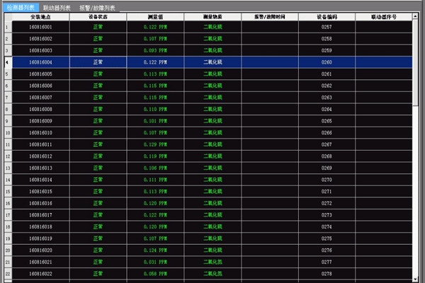 環境檢測數據的合理性分析技巧！
