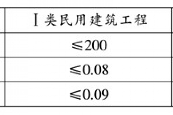 環(huán)境檢測(cè)污染物濃度的判定！