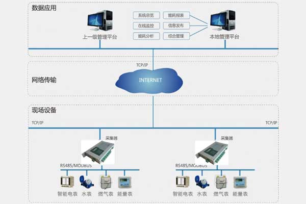 如何打造一個穩定可靠的環境監測系統？