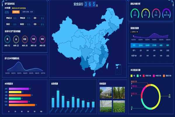 環境監測數據的三個特征！