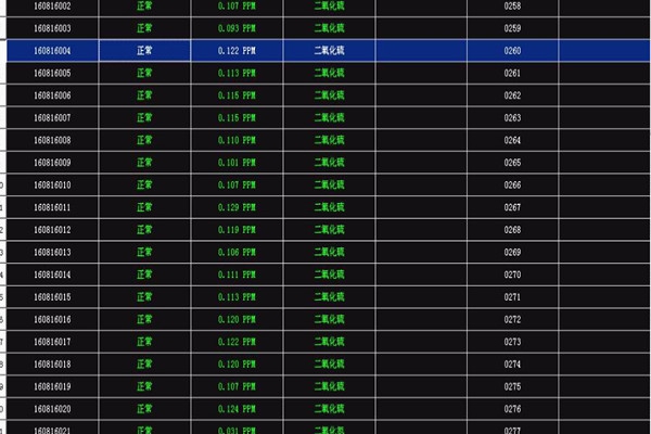 你了解環(huán)境監(jiān)測(cè)系統(tǒng)的“前世今生”嗎？