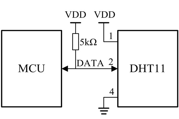 環境監測系統核心電路是什么？空氣質量監測電路舍我其誰！