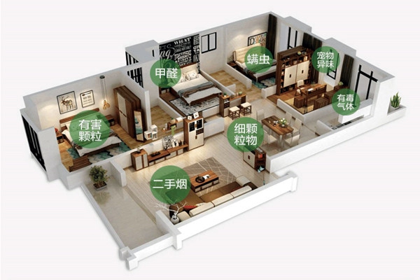 室內空氣質量監測組織方案的不合理性問題！