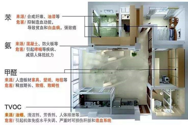 環境監測系統實施缺乏標準性和專業性！
