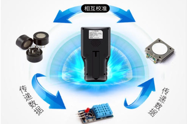 室內(nèi)環(huán)境監(jiān)測(cè)如何統(tǒng)一儀器設(shè)備和標(biāo)準(zhǔn)？