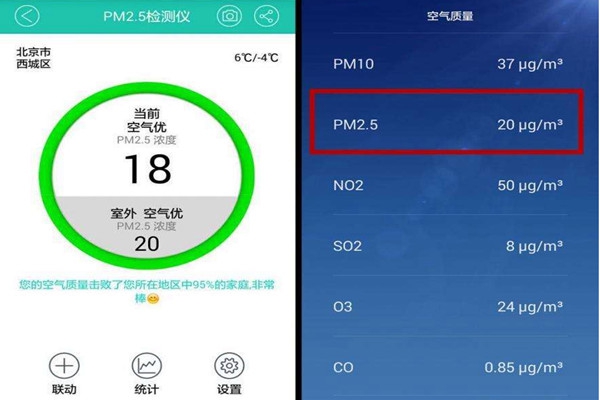 三步解決室內(nèi)環(huán)境監(jiān)測(cè)的異常問題！