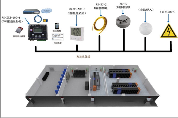室內環境監測要把握好設備安裝要點！