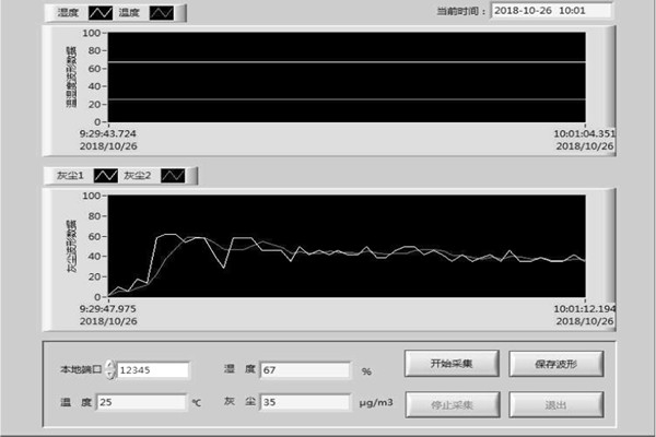 環(huán)境監(jiān)測系統(tǒng)的上位機監(jiān)測程序！