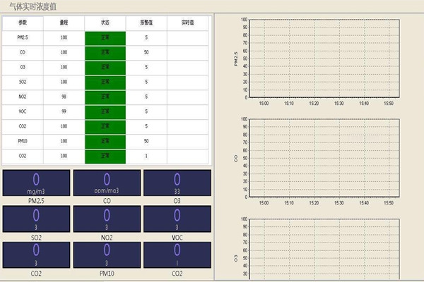 環(huán)境監(jiān)測系統(tǒng)有哪些任務(wù)？
