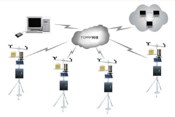空氣質(zhì)量實時監(jiān)測一定要有完善的監(jiān)測網(wǎng)絡(luò)！