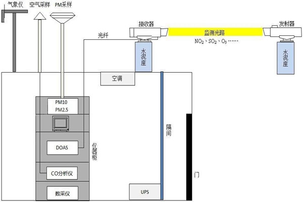 環境監測用到的多種技術是這些！