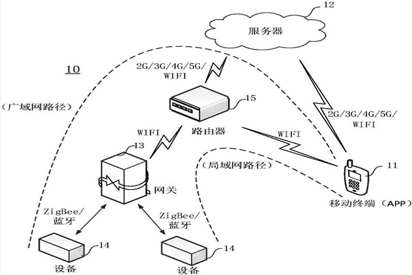 環境監測系統的研發難題！
