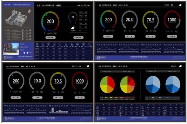 環境監測系統界面是怎樣的？