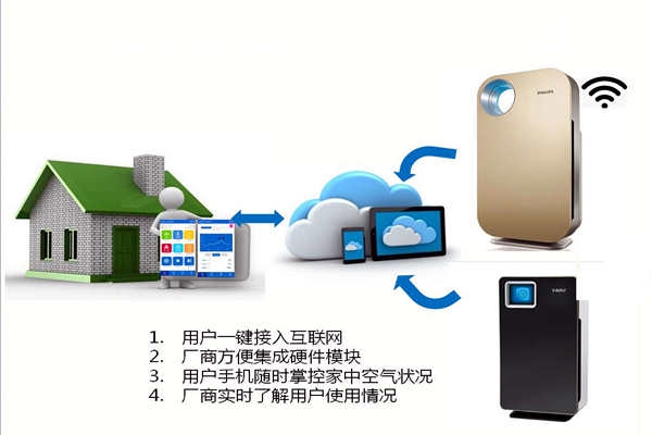室內(nèi)環(huán)境監(jiān)測(cè)系統(tǒng)必備兩大傳感器設(shè)備！