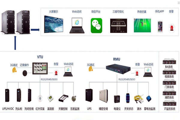 環境監測過程中實時報警是如何實現的？