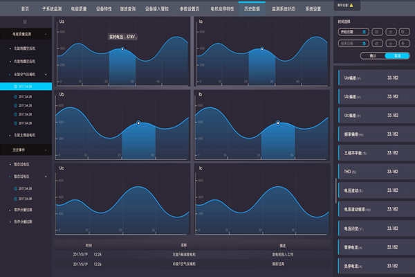 環(huán)境監(jiān)測(cè)系統(tǒng)應(yīng)以用戶需求為導(dǎo)向！