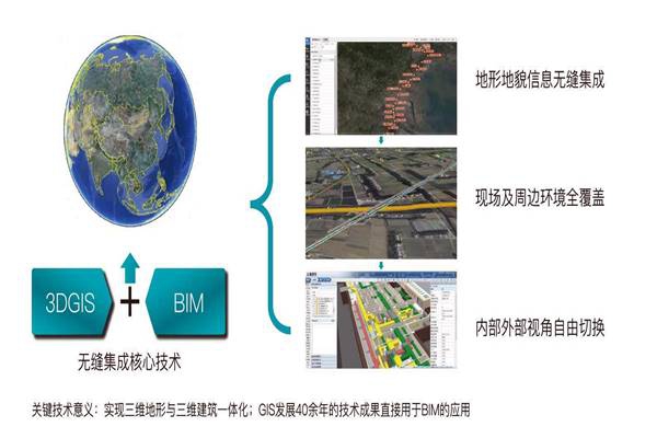 環境監測公司需要合理配置資源來實現最大能效！