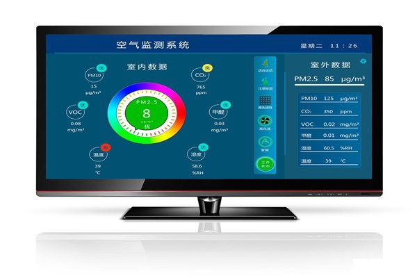 環(huán)境監(jiān)測系統(tǒng)日益完善！