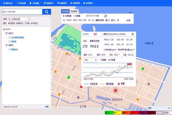 室內環境監測系統的UI界面是怎樣的？