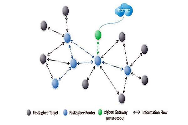 室內(nèi)環(huán)境監(jiān)測系統(tǒng)有一個程序，名為單片機控制程序！