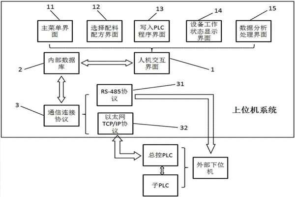 室內(nèi)環(huán)境監(jiān)測系統(tǒng)兩大軟件結(jié)構(gòu)！