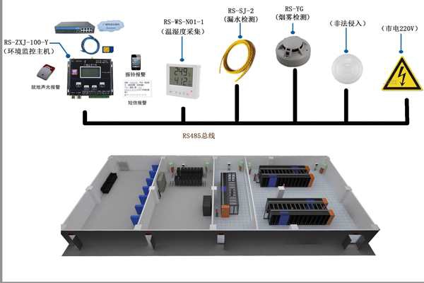 環(huán)境監(jiān)測(cè)系統(tǒng)哪家好？我覺得是這樣！