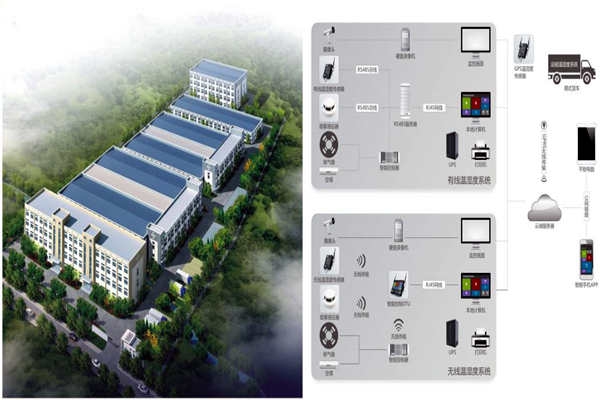 環境監測系統高度自動化的具體表現！