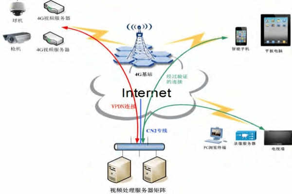 我們都需要一個完善的環境監測系統！
