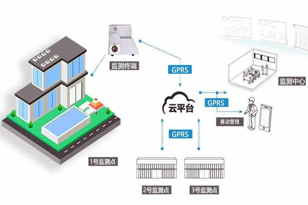室內環境監測市場規范還有所欠缺！