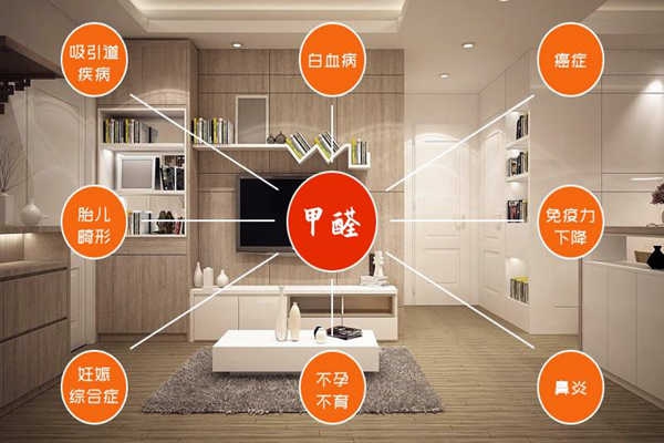 室內環境監測現存兩大問題！