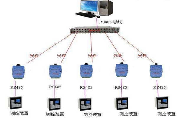環境監測系統數據采集故障及處理！