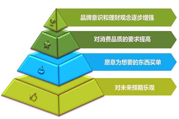 環境監測公司如何對待行業亂象？