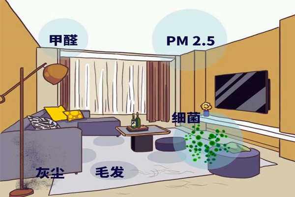 室內環境監測容易步入的3個誤區！