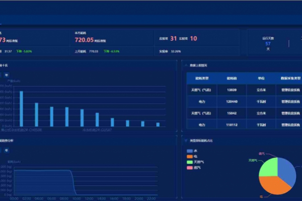 能源管控中心解決方案！