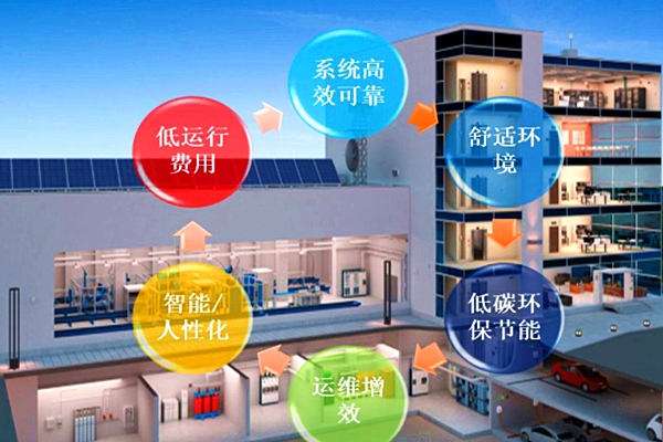 配電房環境監控系統方案設計！