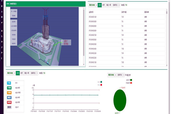 環(huán)境監(jiān)測在環(huán)境治理中的特性有哪些? 環(huán)境監(jiān)測在環(huán)境治理中的特性有哪些?