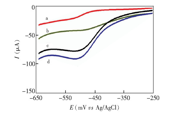 有關殘留K2S2O8環境監測系統的研究! 有關殘留K2S2O8環境監測系統的研究!