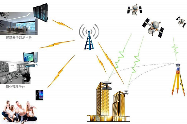 當今社會,環境監測公司是否良性發展? 當今社會,環境監測公司是否良性發展?