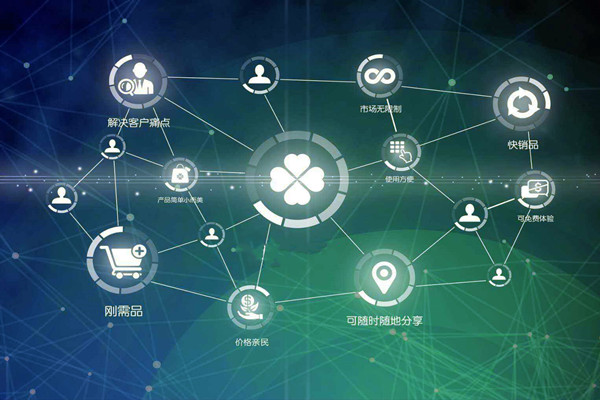 環(huán)境監(jiān)測公司要電商化發(fā)展? 環(huán)境監(jiān)測公司要電商化發(fā)展?